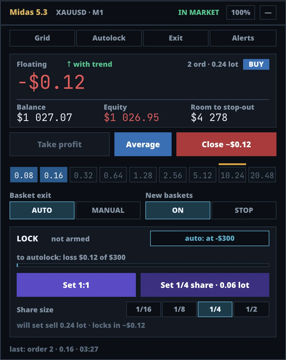 The Midas panel: header, Grid, Autolock, Exit and Alerts tabs, floating result, balance and equity, lock controls